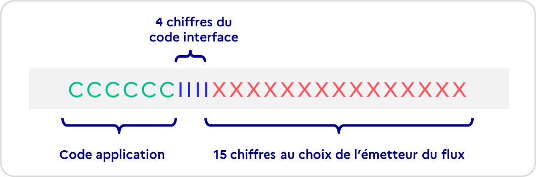 Figure 15 - Recommandation de composition de l'identifiant d'un flux