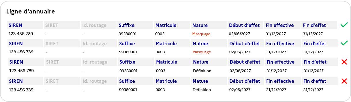 Figure 34 - Le masquage de lignes non entrées en vigueur à la suite d’une perte d'immatriculation