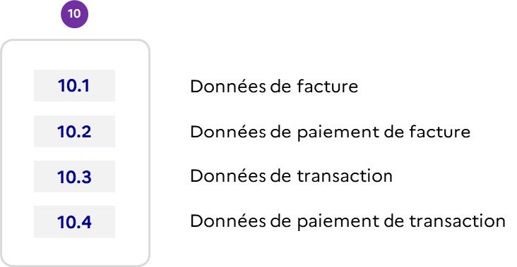 Figure 52 - La structure d'un flux de transmission (F10)